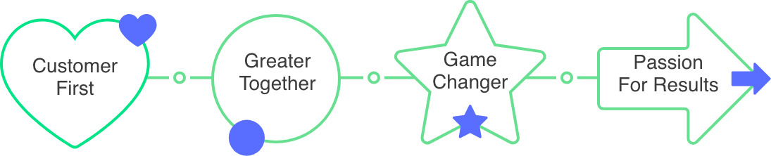 Signify Values
